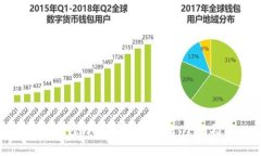 如何解除小狐狸钱包授权：全面指南
